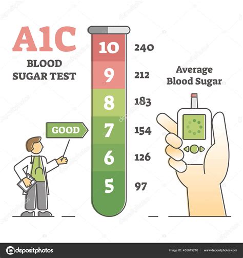 Hemoglobin A1C (HbA1c) Test: MedlinePlus Medical Test.